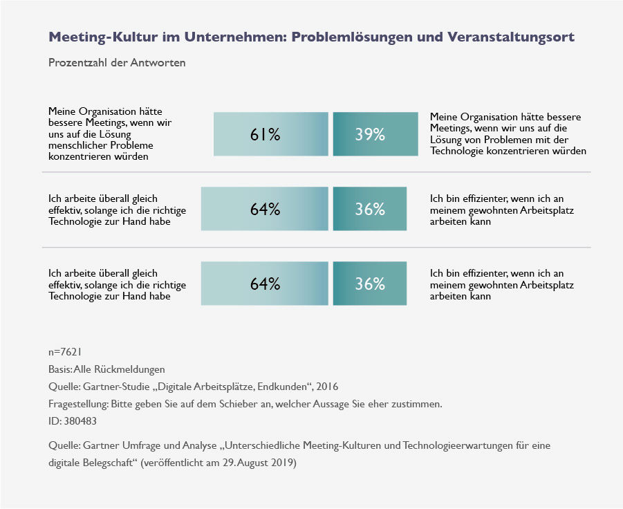 Vier Konferenztypen und drei Schritte, die Effizienz von Meetings zu ...
